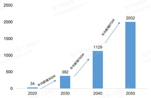 2021年風(fēng)電行業(yè)發(fā)展研究報(bào)告 自然科學(xué)研究和試驗(yàn)發(fā)展的驅(qū)動(dòng)與突破